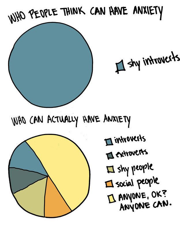 Who gets anxiety? People of all backgrounds. 